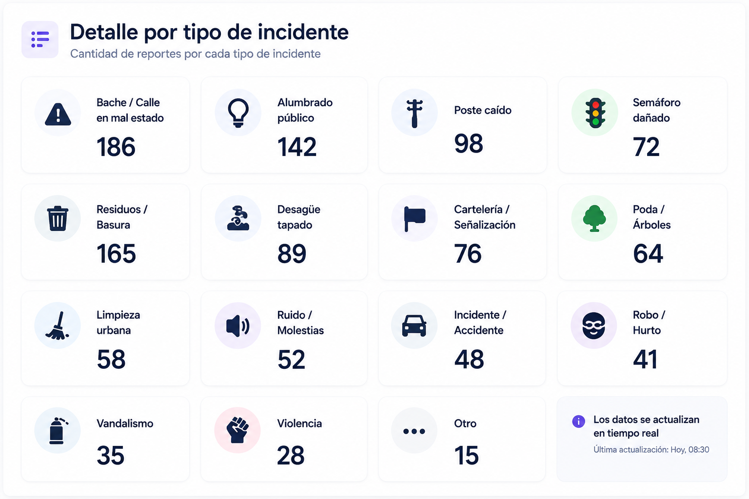 Detalle del panel de gestión de Alerta Comunidad